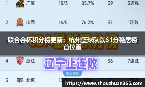 联合会杯积分榜更新：杭州篮球队以61分稳居榜首位置